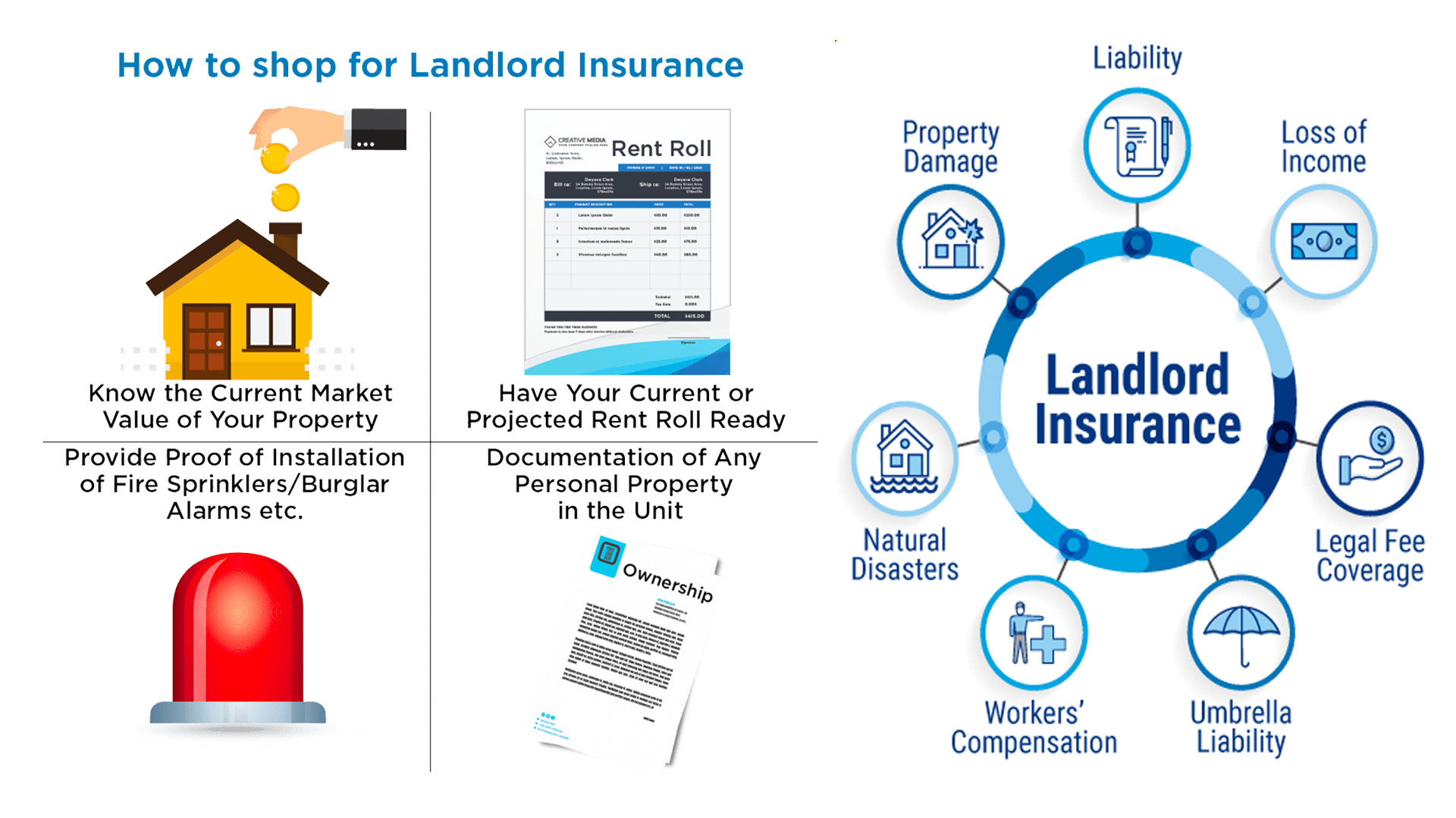 Landlord Insurance – HEROINSURANCE.US